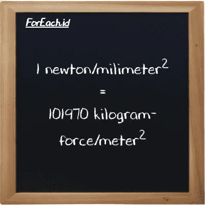 1 newton/milimeter<sup>2</sup> setara dengan 101970 kilogram-force/meter<sup>2</sup> (1 N/mm<sup>2</sup> setara dengan 101970 kgf/m<sup>2</sup>)